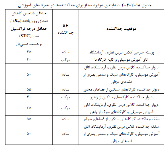 تصویر 3