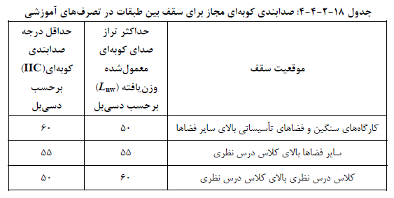 تصویر 4