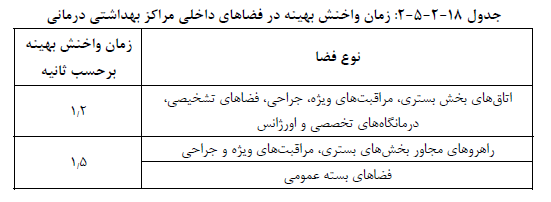 تصویر 2