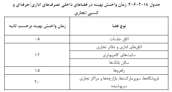 تصویر 2