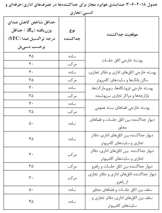تصویر 3