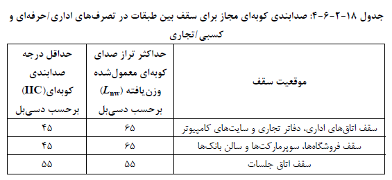 تصویر 4