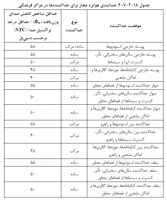 تصویر 3