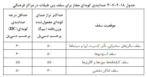 تصویر 4