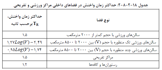 تصویر 2