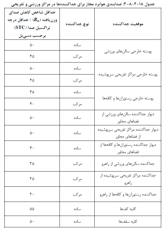 تصویر 3