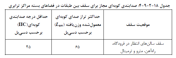 تصویر 3