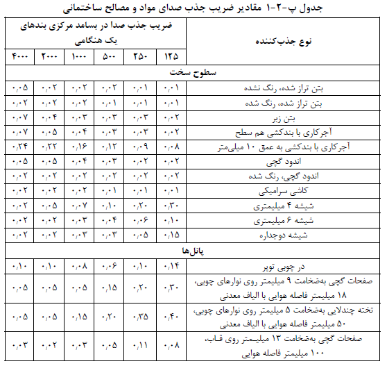 تصویر 1