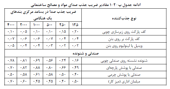 تصویر 3