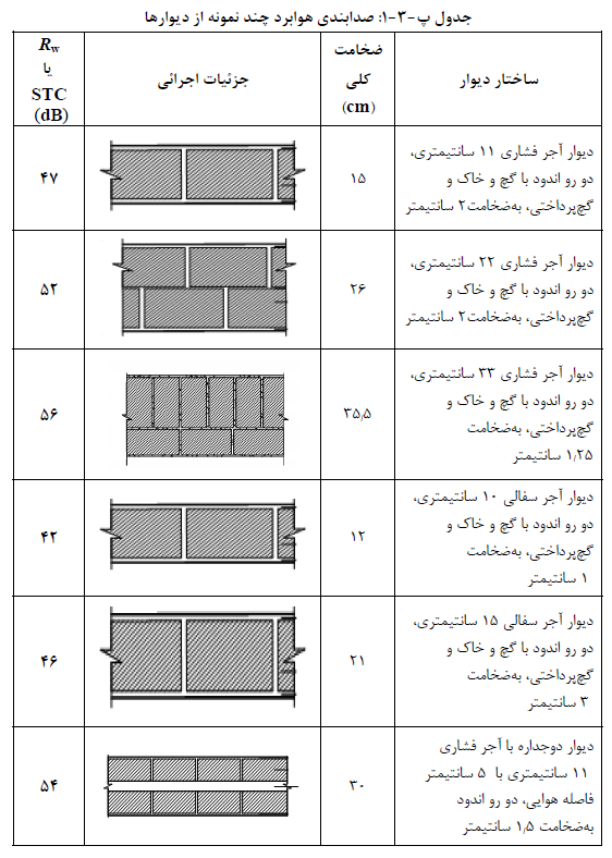 تصویر 1