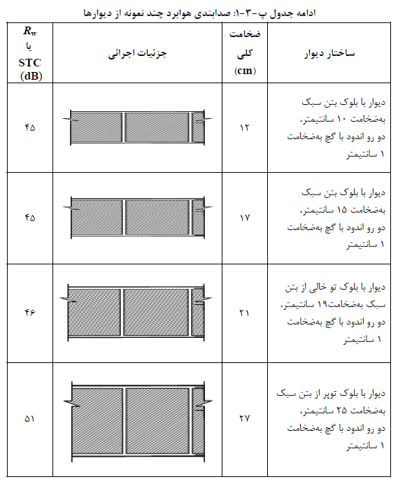 تصویر 3