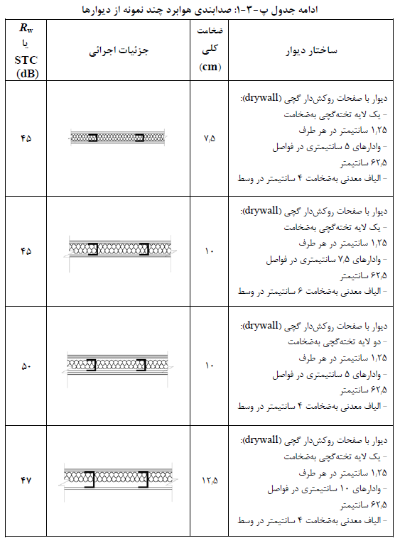 تصویر 4