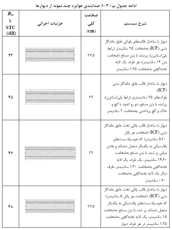 تصویر 7