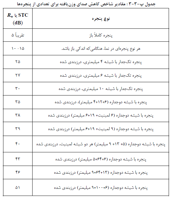 تصویر 1