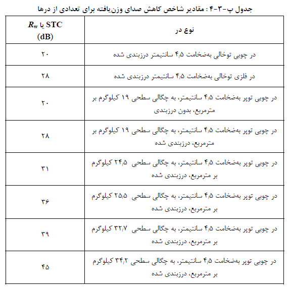 تصویر 1