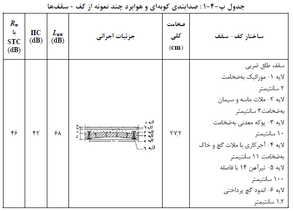 تصویر 1