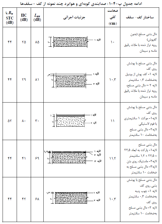 تصویر 3