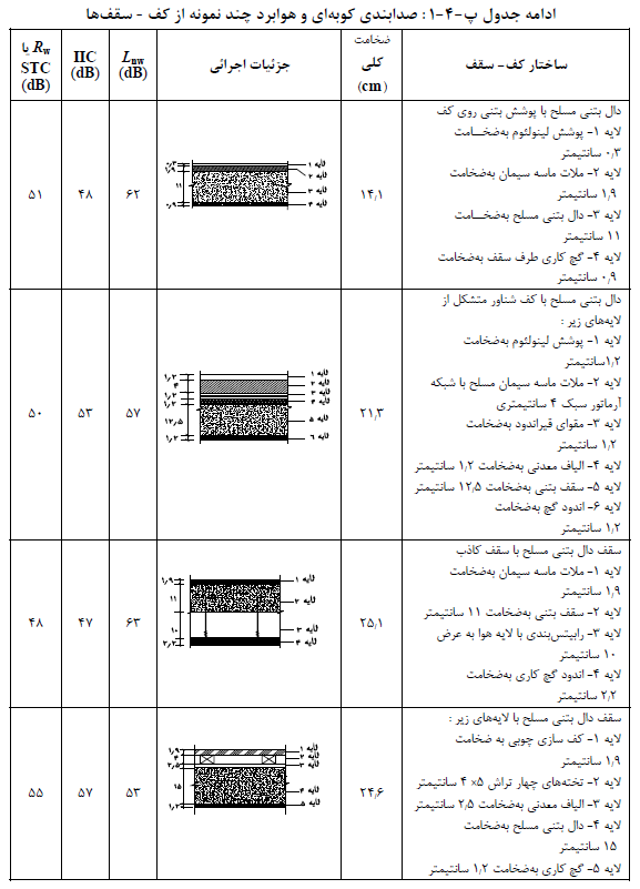 تصویر 4