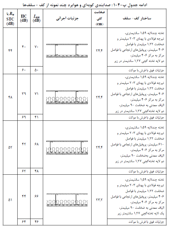 تصویر 5
