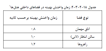 تصویر 2