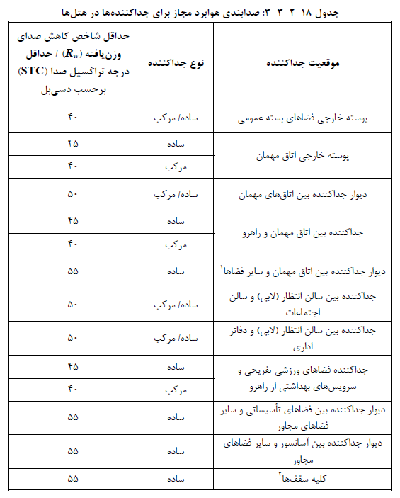 تصویر 3