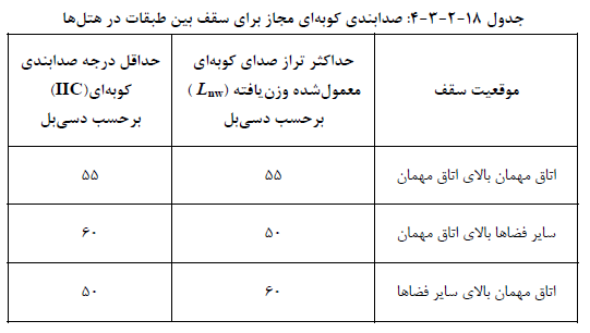 تصویر 4