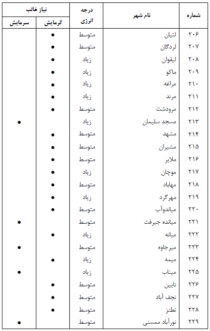 تصویر 10