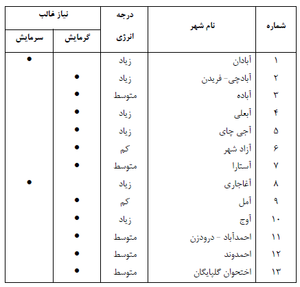 تصویر 1