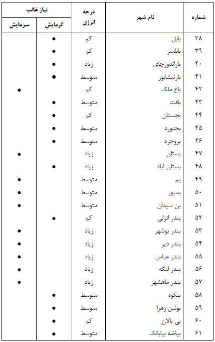 تصویر 3