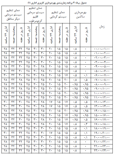 تصویر 3