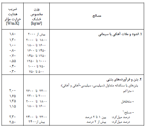 تصویر 1