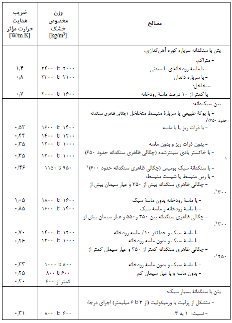 تصویر 2
