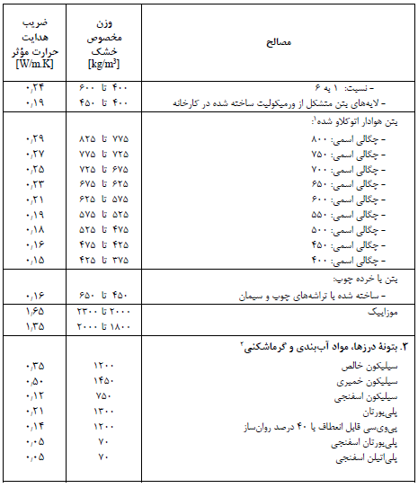 تصویر 3