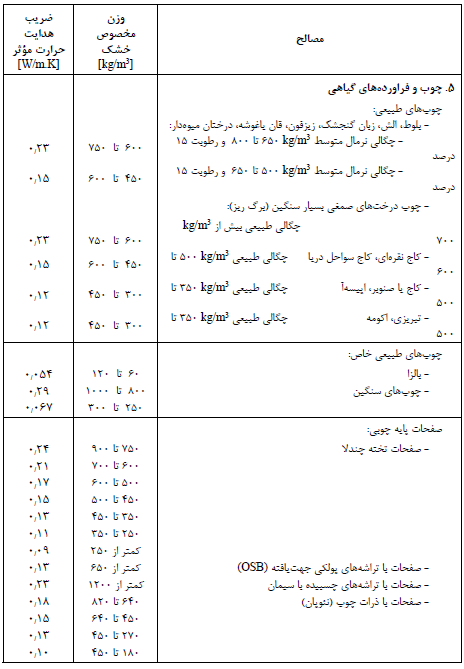 تصویر 5