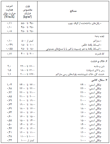 تصویر 6