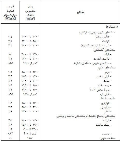 تصویر 7