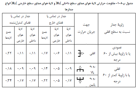 تصویر 1