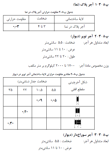 تصویر 1