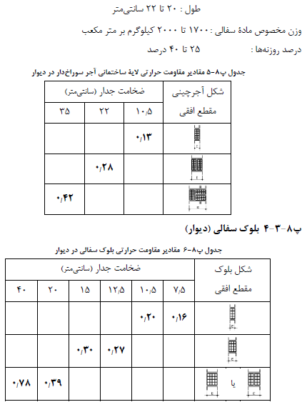 تصویر 2