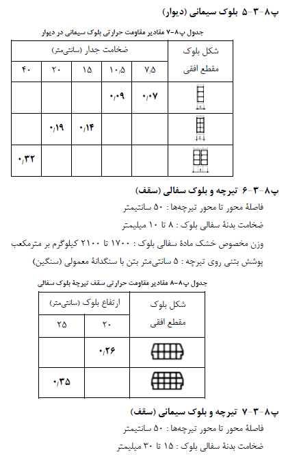 تصویر 3