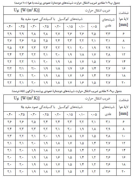 تصویر 3