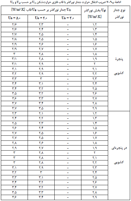 تصویر 3