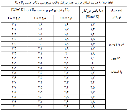 تصویر 6