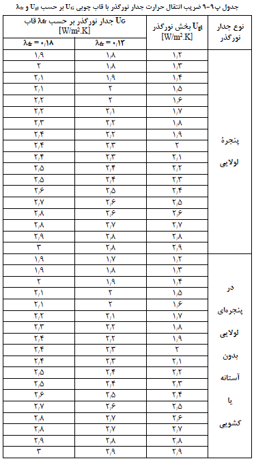 تصویر 7