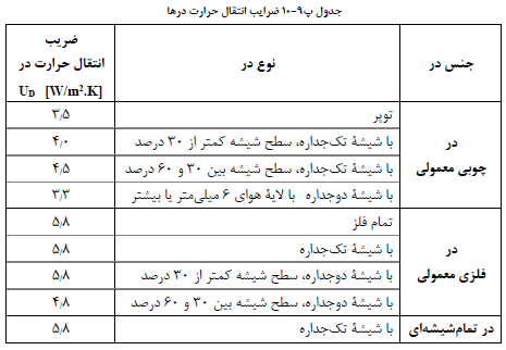تصویر 1