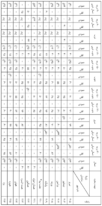 تصویر 14