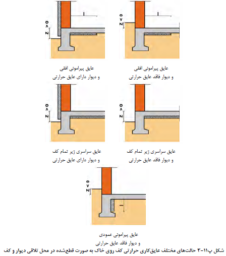تصویر 3
