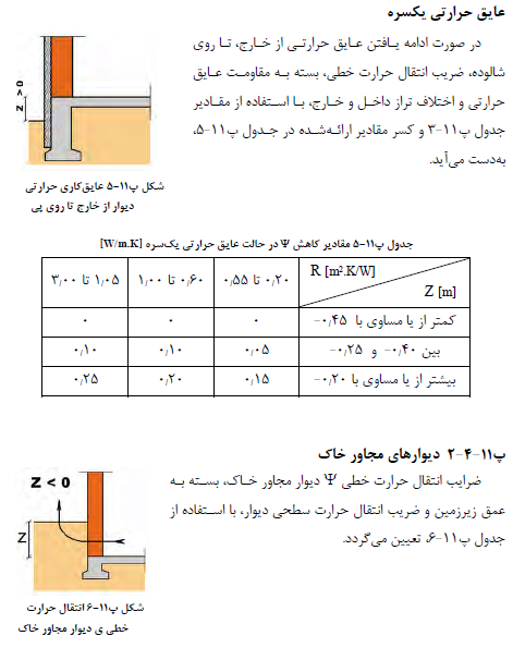 تصویر 6