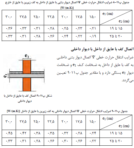 تصویر 9