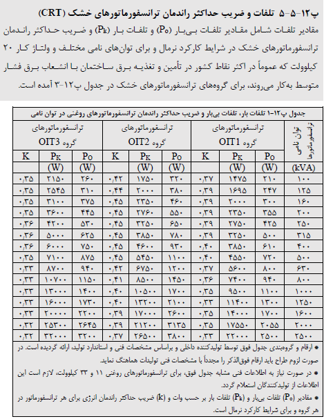تصویر 3
